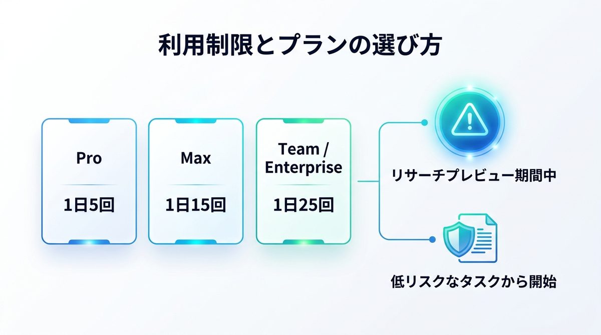 図解：導入前に知っておくべき利用制限とプランの選び方