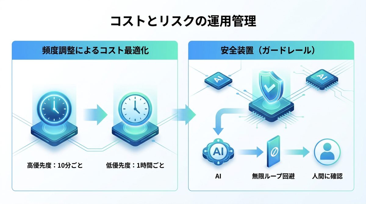 図解：コストとリスクをコントロールする運用テクニック