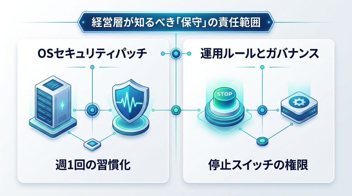 図解：長く安全に運用するために！経営層が知るべき「保守」の責任範囲