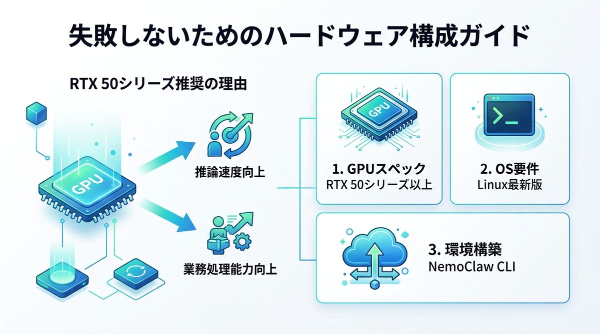図解：【選定基準】失敗しないためのハードウェア構成ガイド