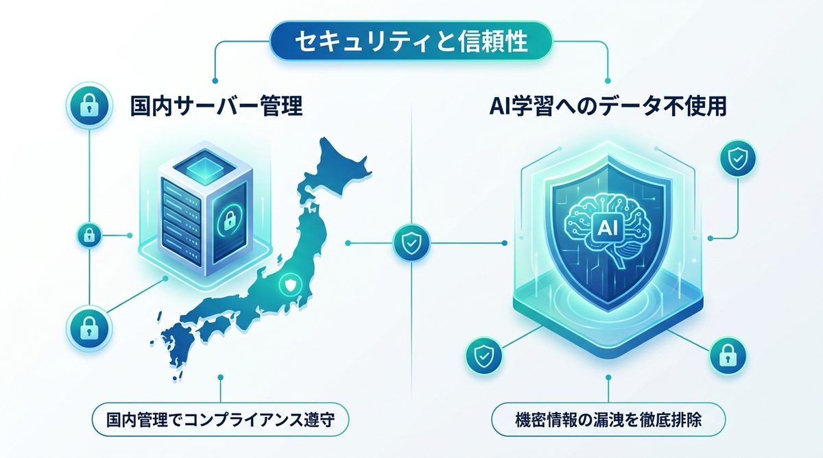 図解：セキュリティ重視のビジネスパーソンへ。情報漏洩リスクと信頼性