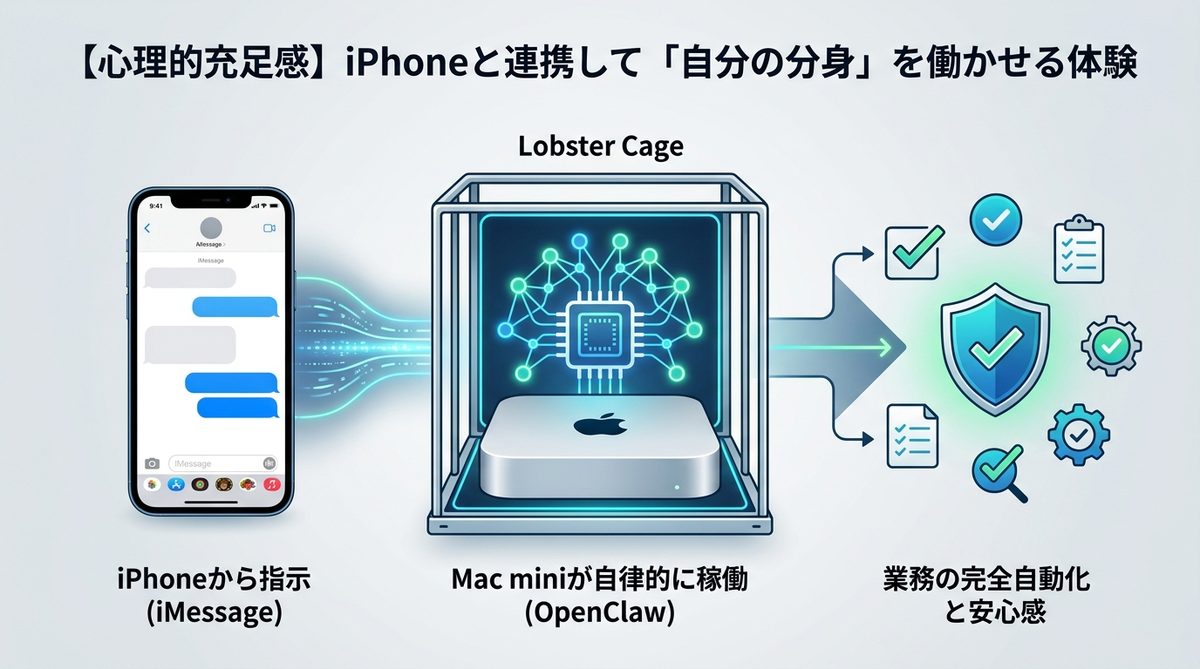 図解:【心理的充足感】iPhoneと連携して「自分の分身」を働かせる体験