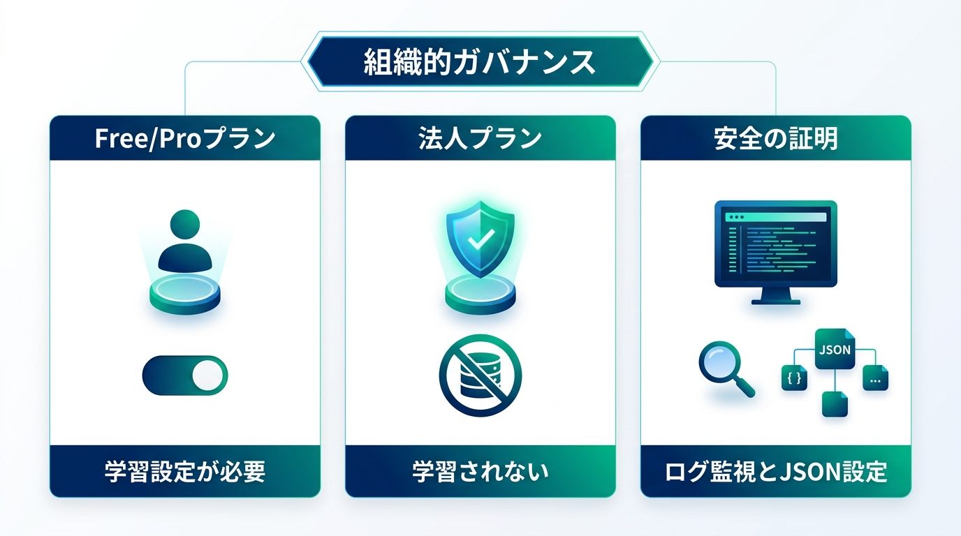 図解：【組織的ガバナンス】機密情報を守るための管理体制