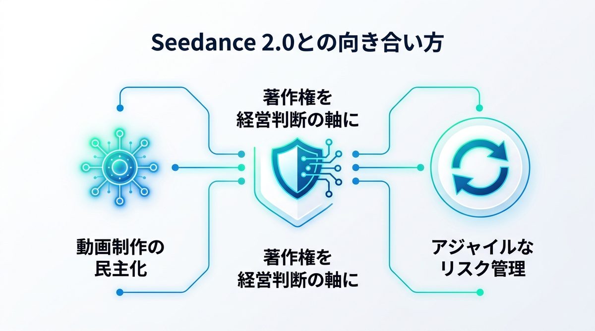 図解：5. Seedance 2.0とどう向き合うべきか？