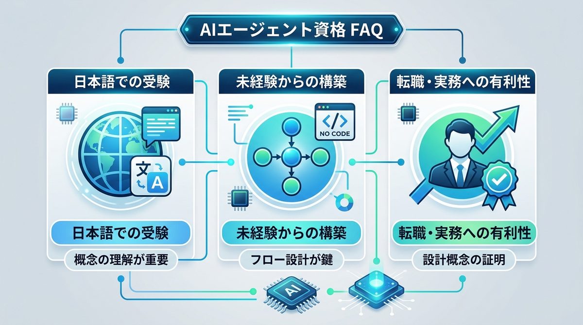 図解:AIエージェント資格に関するよくある質問(FAQ)