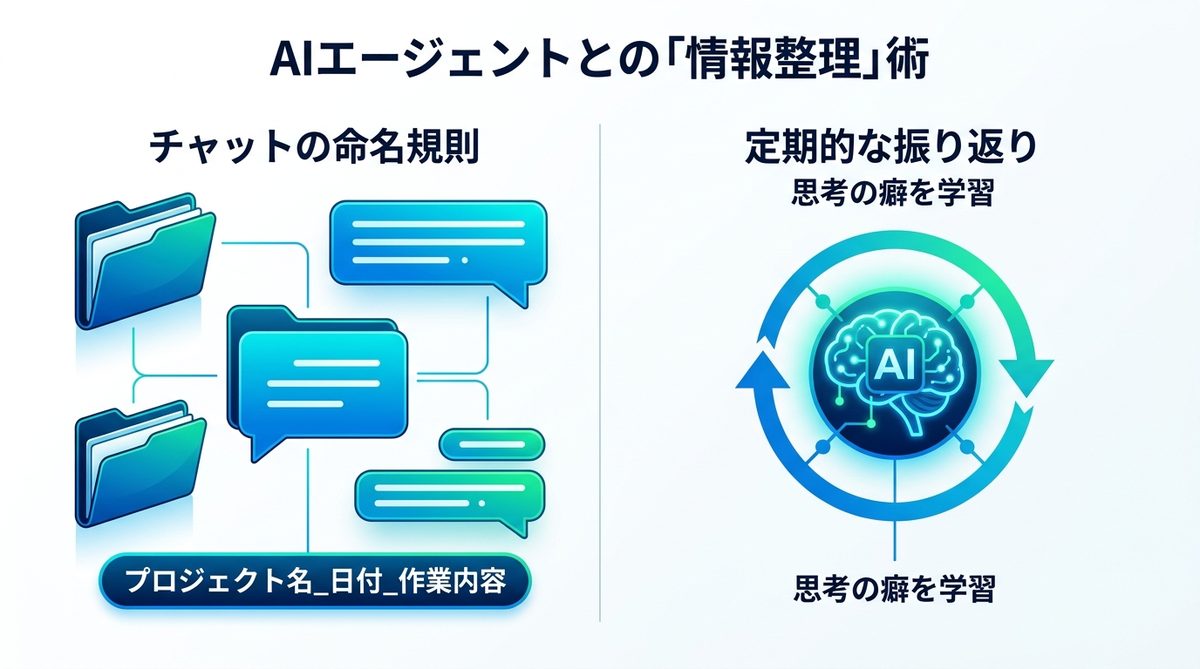 図解：AIエージェントと長く付き合うための「情報整理」のコツ