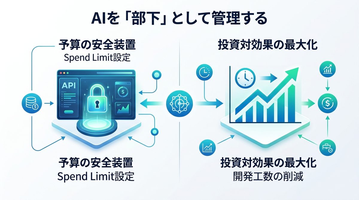 図解:AIを「部下」として管理する!持続可能な開発体制の作り方