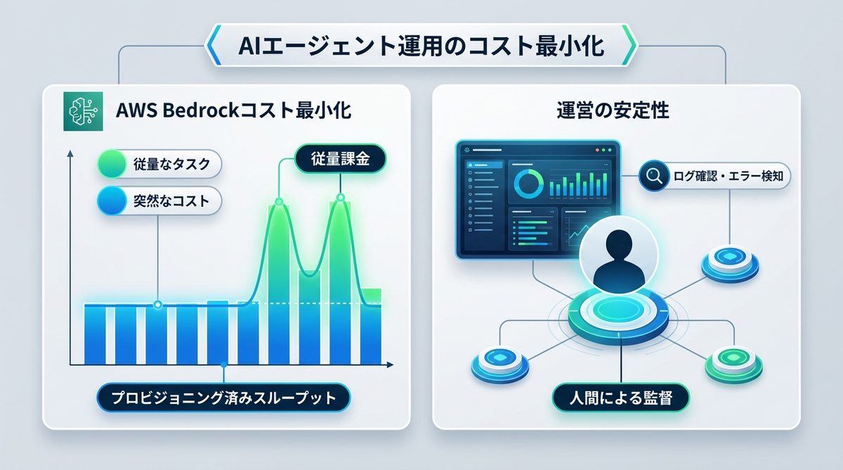 図解:AIエージェント運用のコストを最小化する「APIハック」術