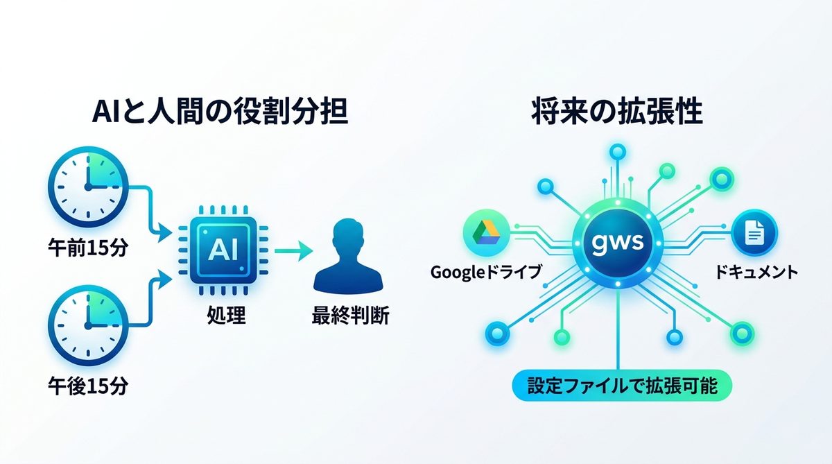 図解：AIエージェントと共存する経営者のためのQ&A