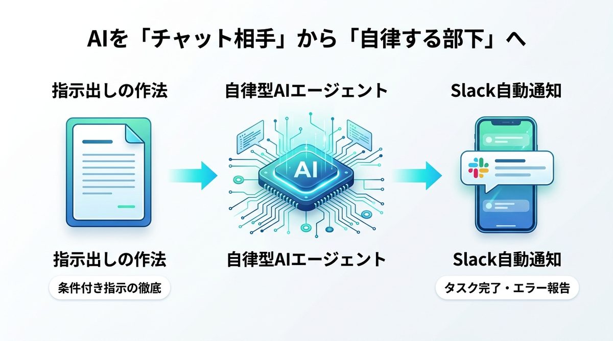 図解：AIを「チャット相手」から「自律する部下」へ昇格させるコツ