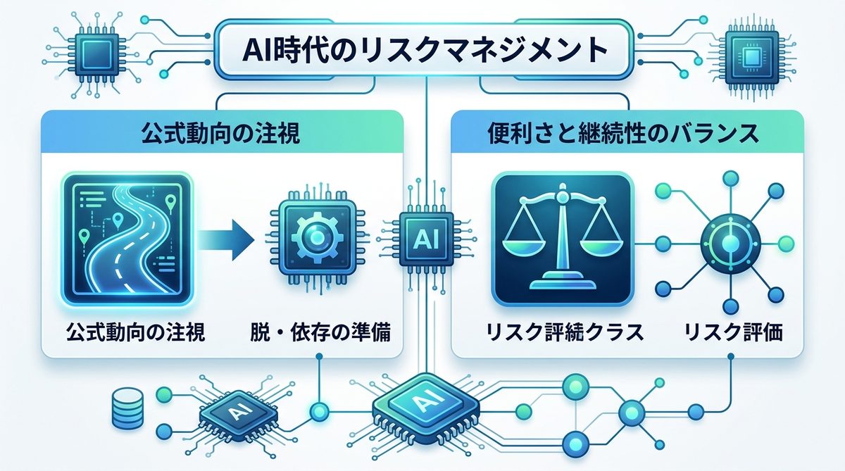 図解：AI時代のリスクマネジメント：ツールとどう付き合うか