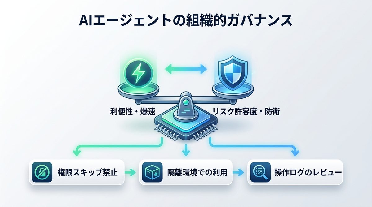 図解:AIエージェントを安全に運用するための組織的ガバナンス策