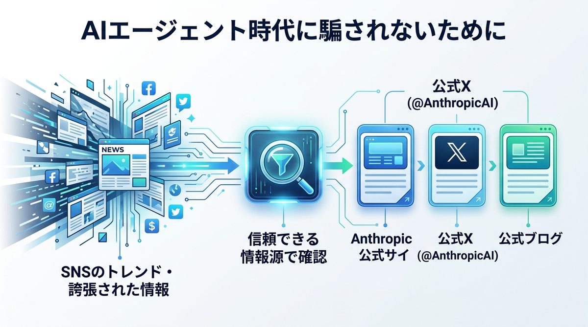 図解：AIエージェント時代に騙されないために必要な視点