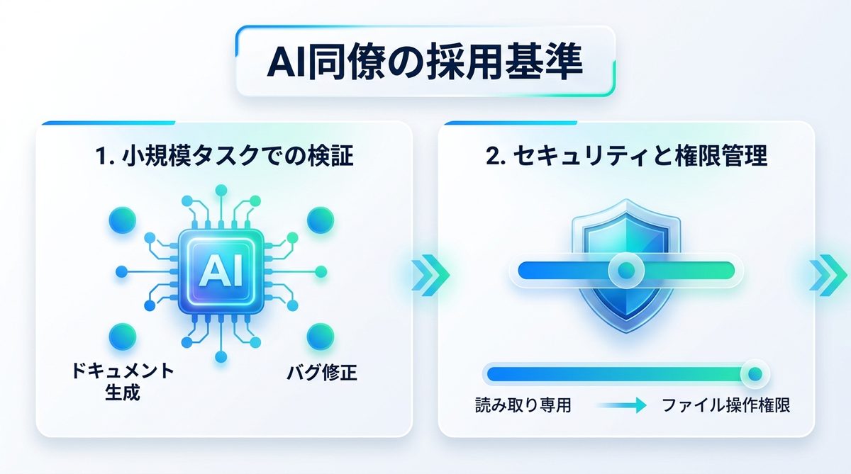 図解：CTO・リーダーが今すぐ検討すべき「AI同僚」の採用基準