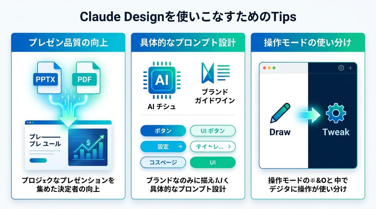 図解：Claude Designを使いこなすためのTipsと注意点