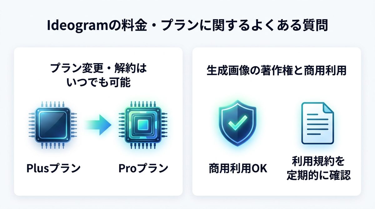 図解：Ideogramの料金・プランに関するよくある質問