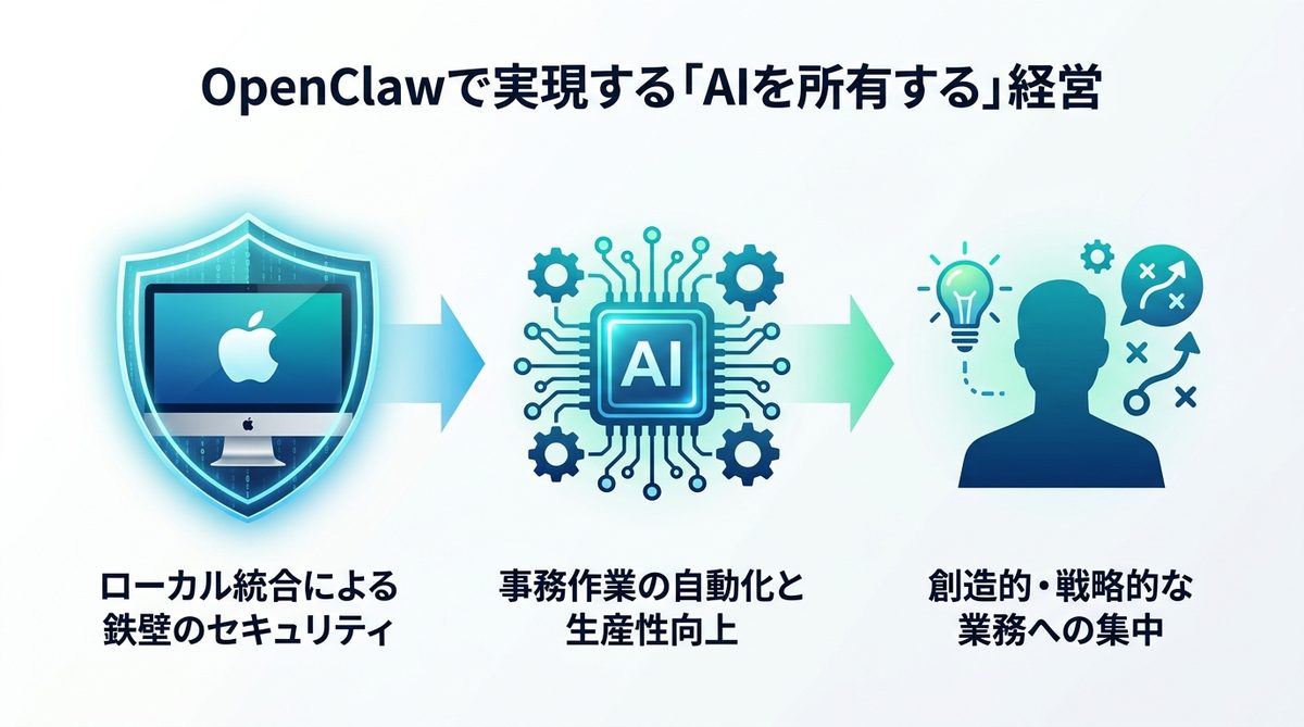 図解:OpenClawで実現する「AIを所有する」という新しい経営のあり方