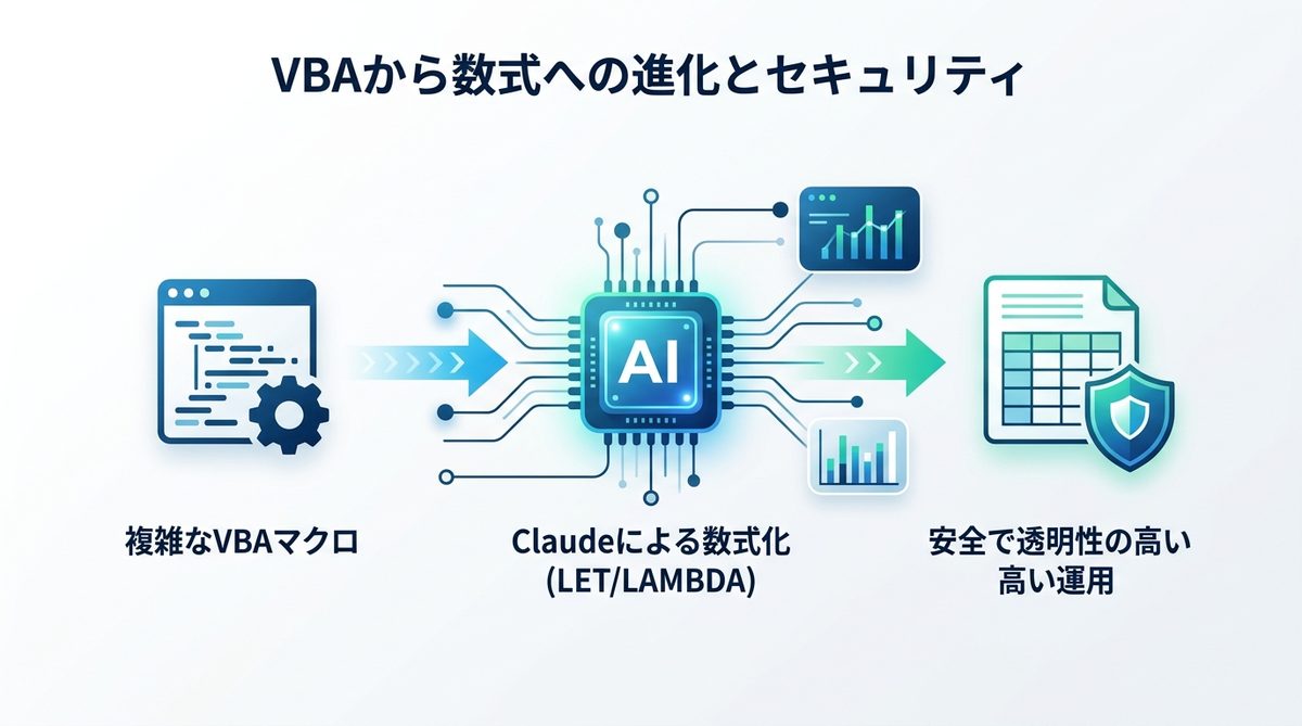 図解：VBAが書けなくても大丈夫？Claudeで解決できることと限界