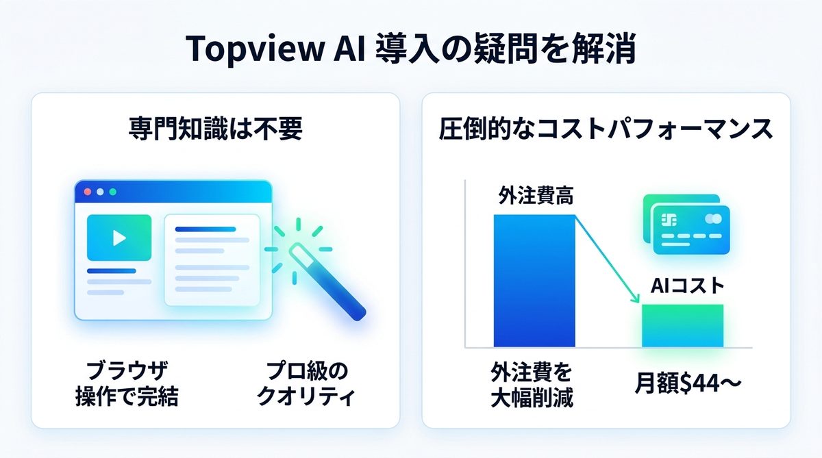 図解:【FAQ】導入前に解消したいTopview AIの疑問