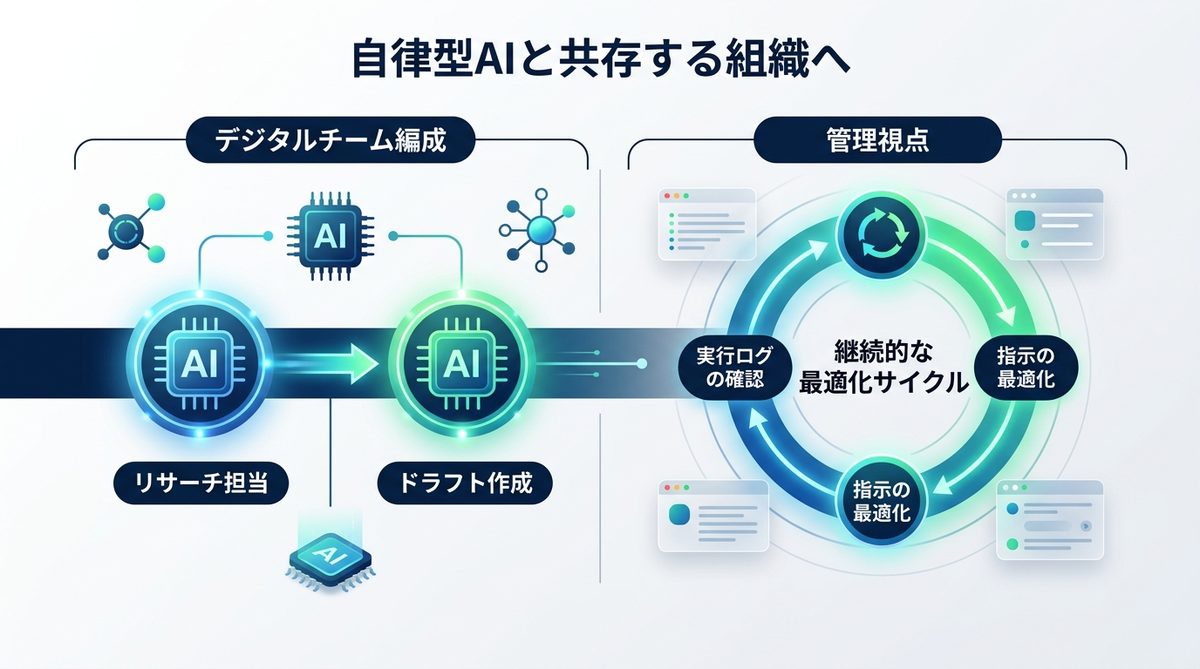 図解：自律型AIと共存する組織へ｜今日から始める採用ロードマップ
