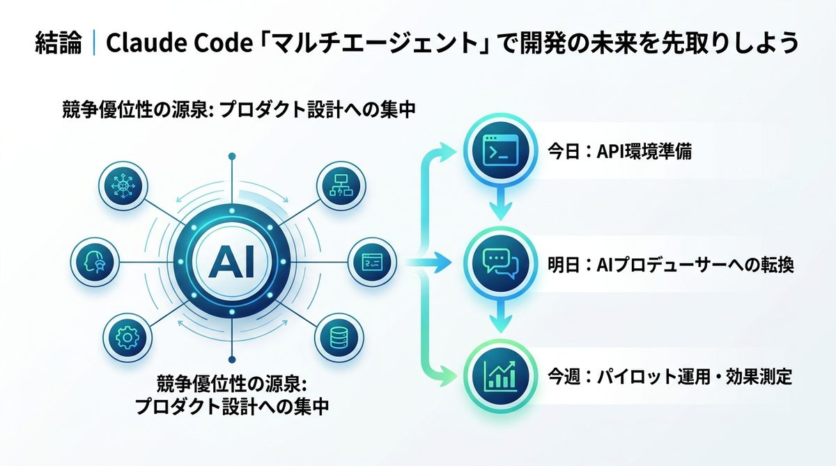 図解:結論|Claude Code「マルチエージェント」で開発の未来を先取りしよう