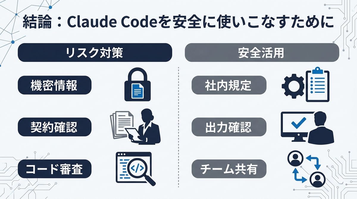 図解：結論：Claude Codeを安全に使いこなすために