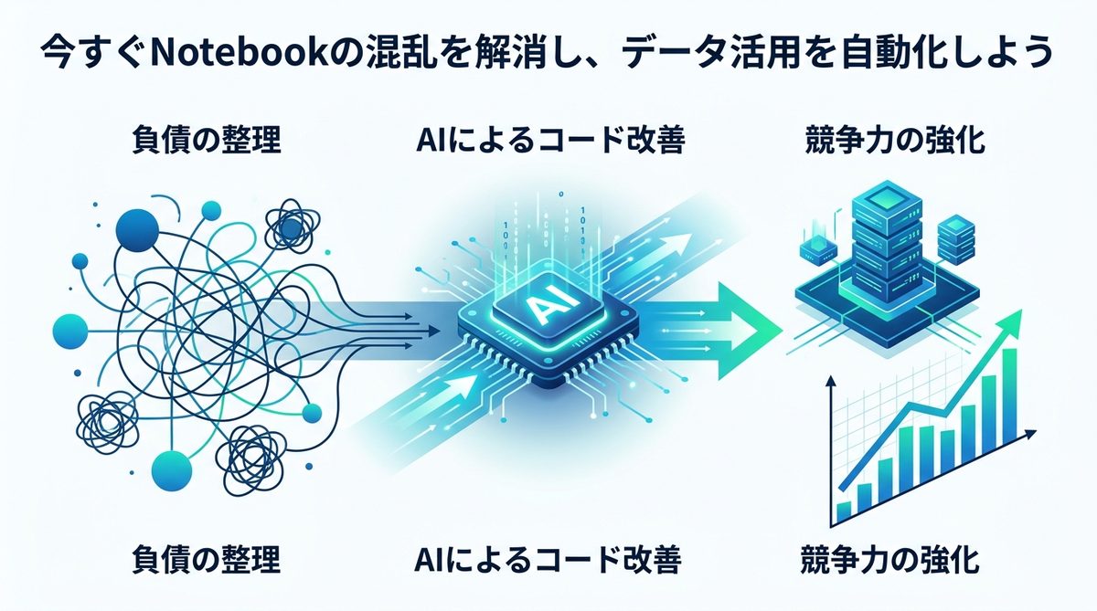 図解:今すぐNotebookの混乱を解消し、データ活用を自動化しよう