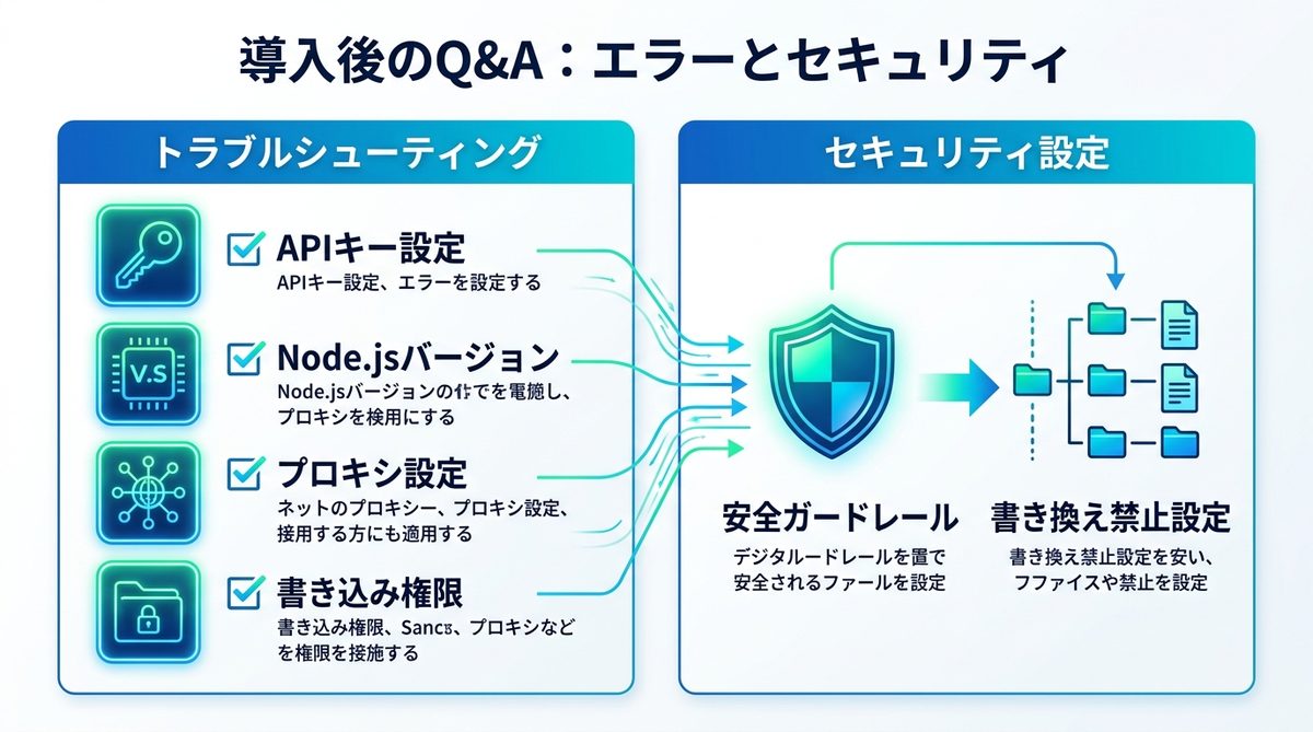 図解：導入後のQ&A：よくあるエラーとセキュリティ設定のチェックリスト