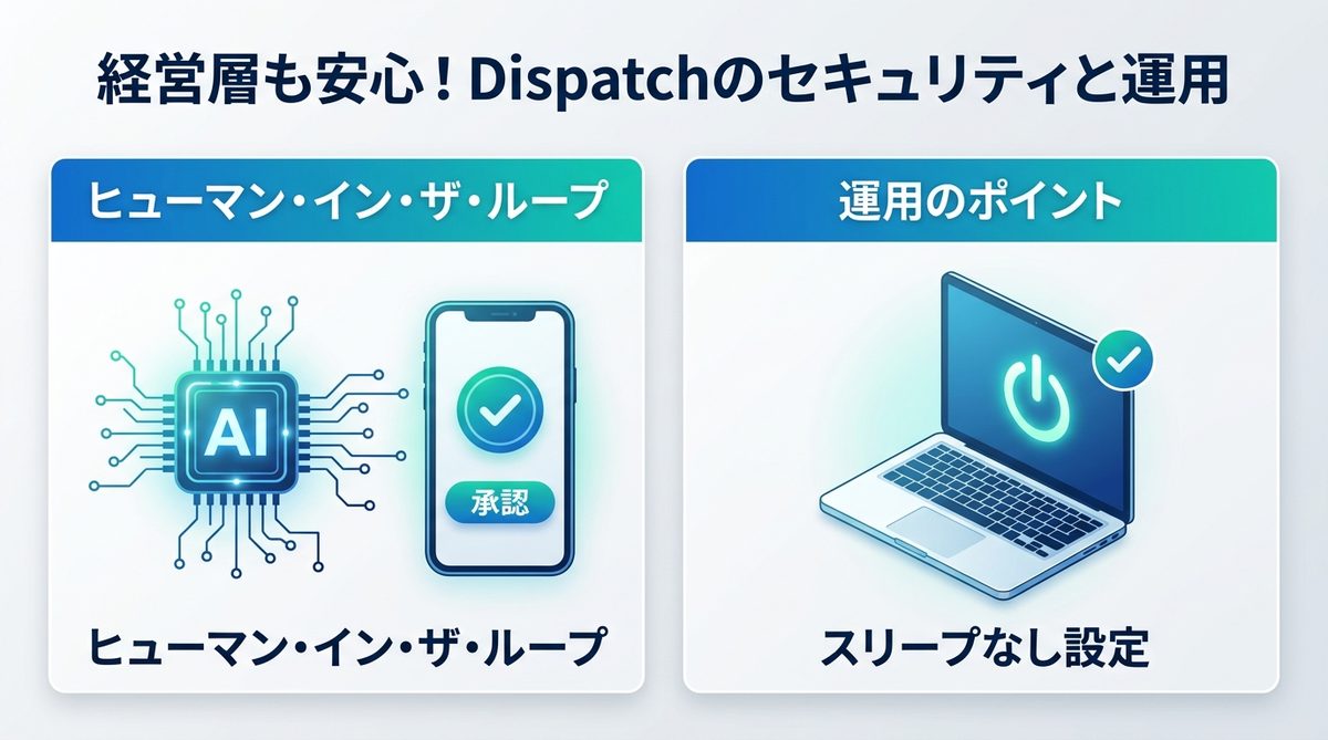 図解：経営層も安心！Dispatchのセキュリティと運用のポイント