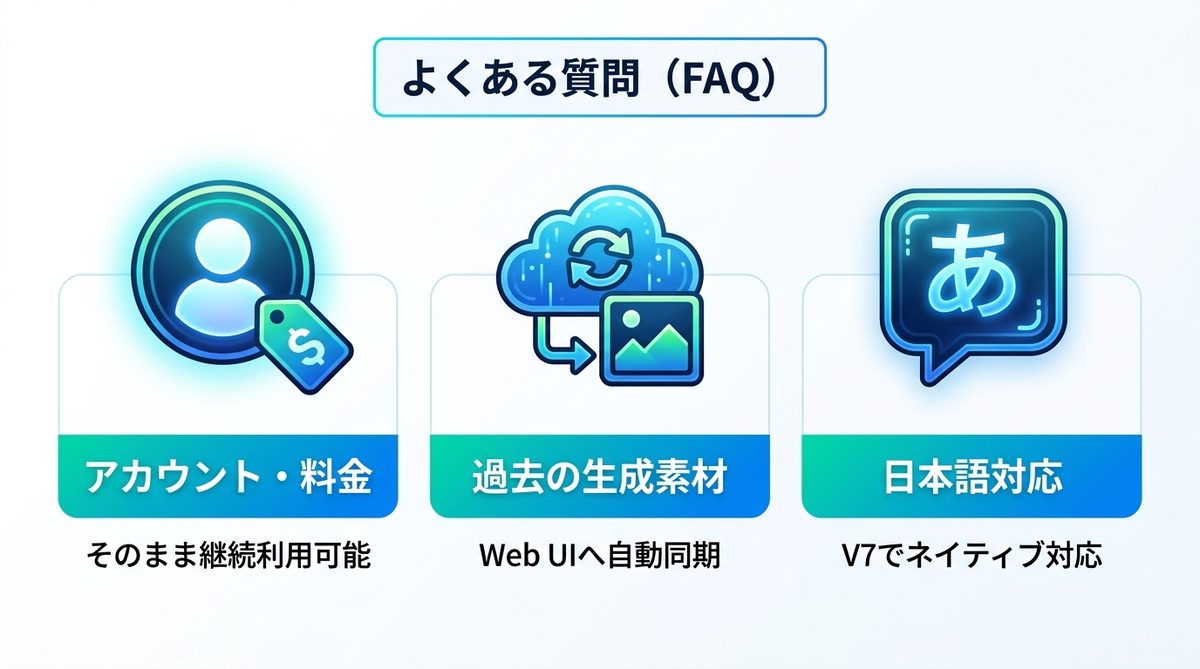 図解：よくある質問（FAQ）｜移行時の不安を完全解消