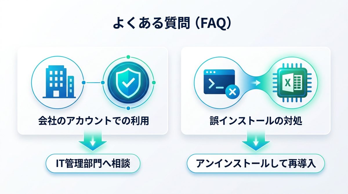 図解:よくある質問(FAQ)|導入前に解消しておきたい不安