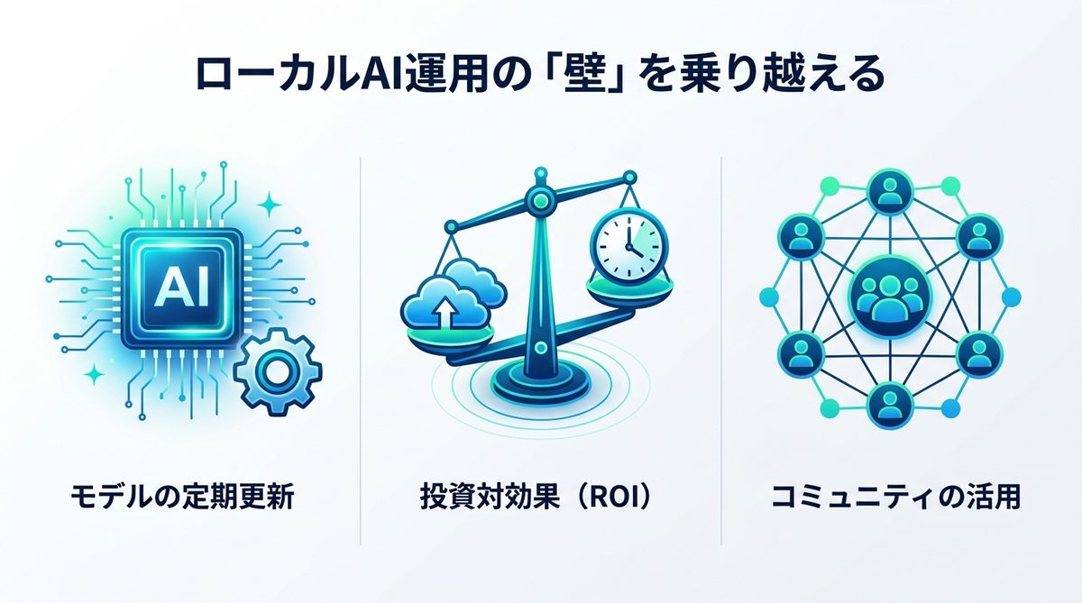 図解：よくある懸念とQ&A｜ローカルAI運用の「壁」を乗り越える