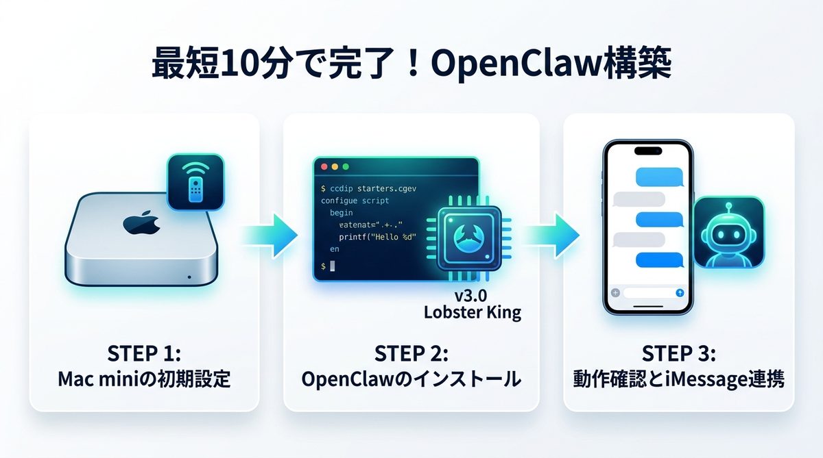 図解:【導入手順】最短10分で完了!コピペで構築する専用エージェント環境