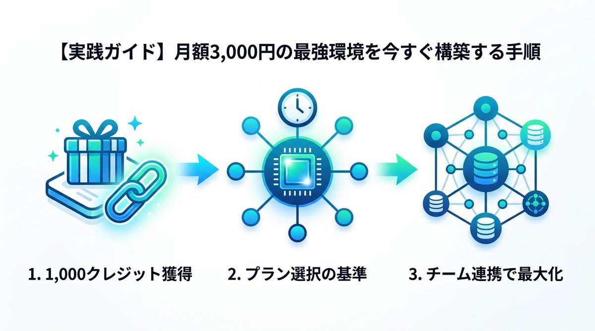 図解：【実践ガイド】月額3,000円の最強環境を今すぐ構築する手順
