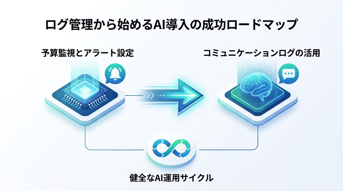 図解：ログ管理から始めるAI導入の成功ロードマップ