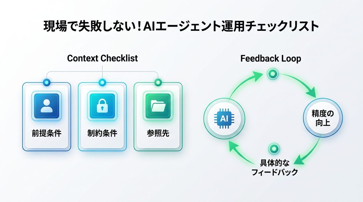 図解:現場で失敗しない!AIエージェントの出力を最大化する運用チェックリスト