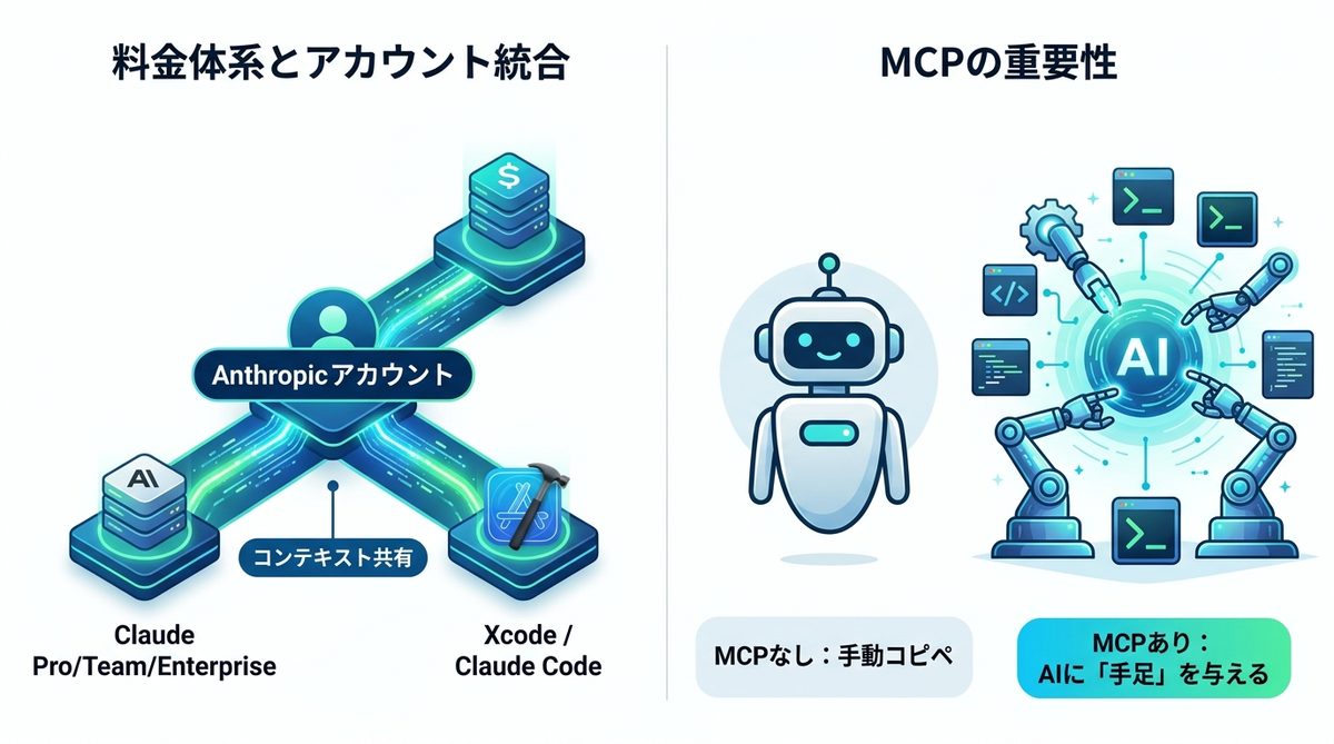 図解:よくある疑問を解消!Claude Code × Xcode運用Q&A