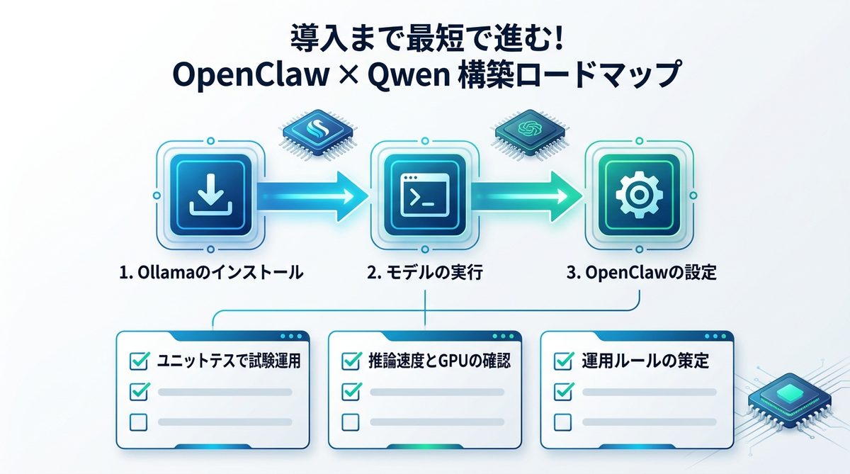 図解：導入まで最短で進む！OpenClaw × Qwen 構築ロードマップ