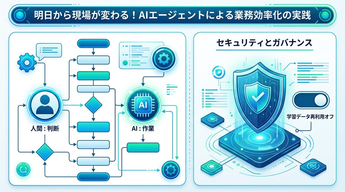 図解：明日から現場が変わる！AIエージェントによる業務効率化の実践