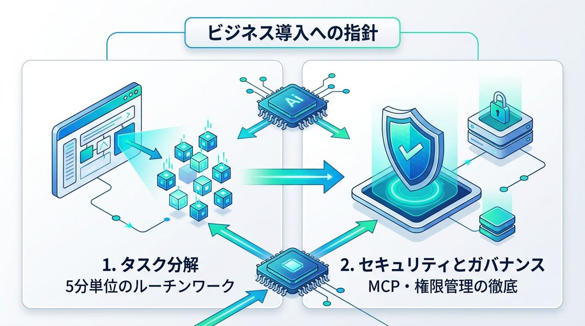 図解：ビジネス導入への指針｜DX担当者が留意すべき要件定義と活用ステップ