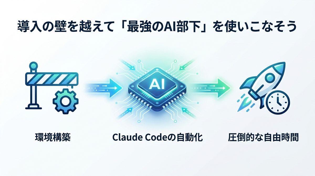 図解：導入の壁を越えて「最強のAI部下」を使いこなそう