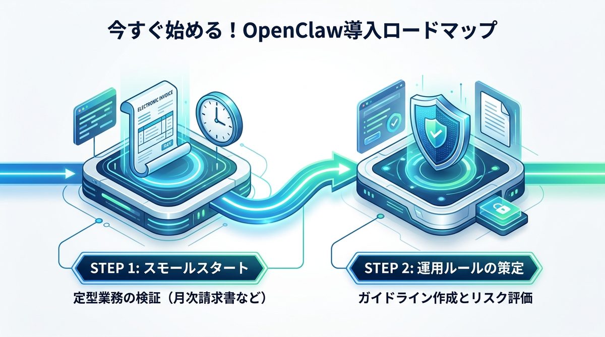 図解：今すぐ始める！経営層のためのOpenClaw導入ロードマップ