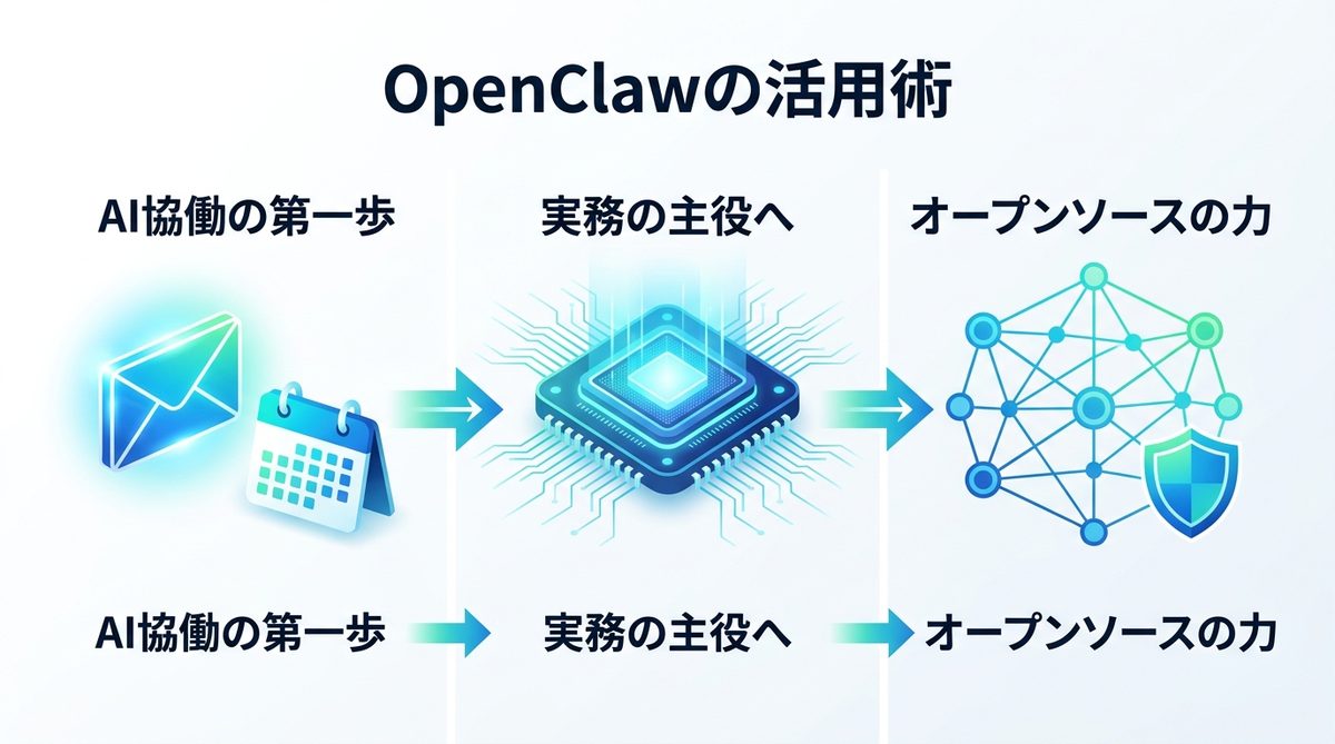 図解：ツールとしての成熟期に入ったOpenClawをどう使いこなすべきか
