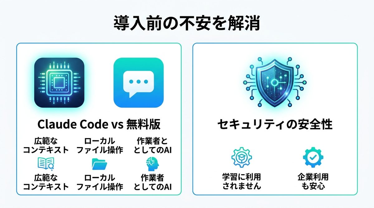 図解：よくある質問：導入前の不安を解消