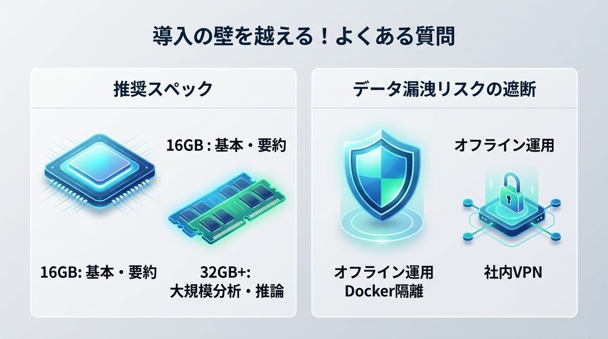 図解：導入の壁を越える！よくある質問（FAQ）