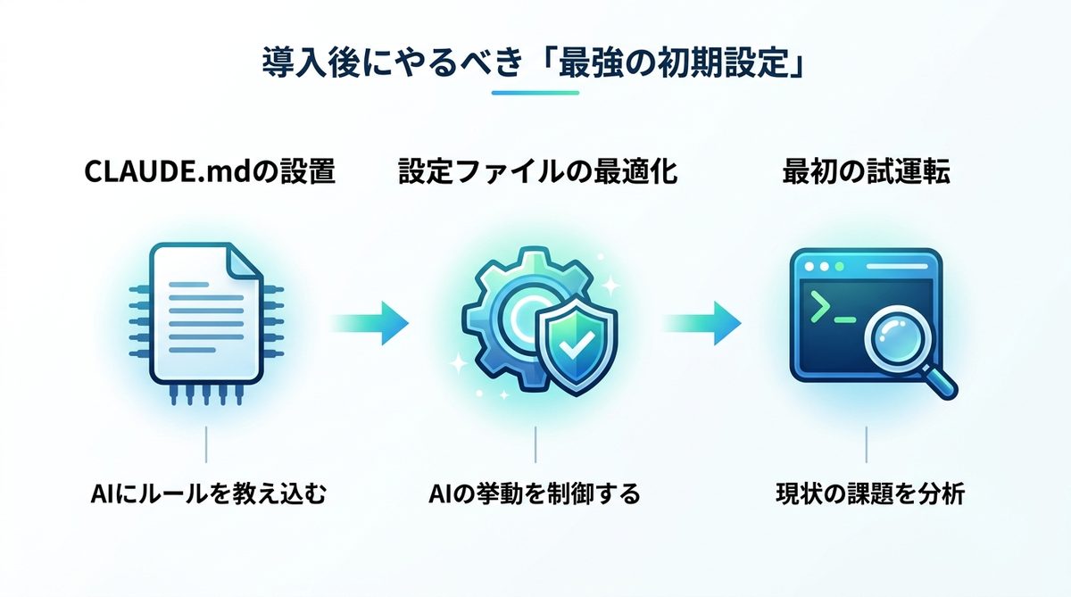 図解:導入後にやるべき「最強の初期設定」