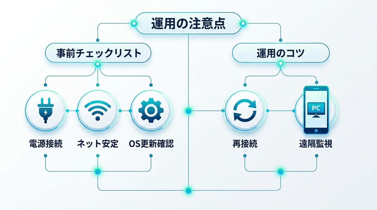 図解：導入前に知っておくべき運用の注意点