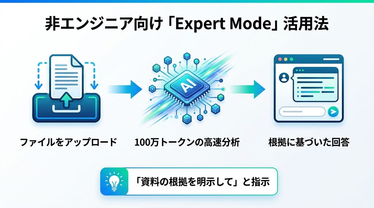 図解：明日から使える！非エンジニア向け「Expert Mode」の活用法