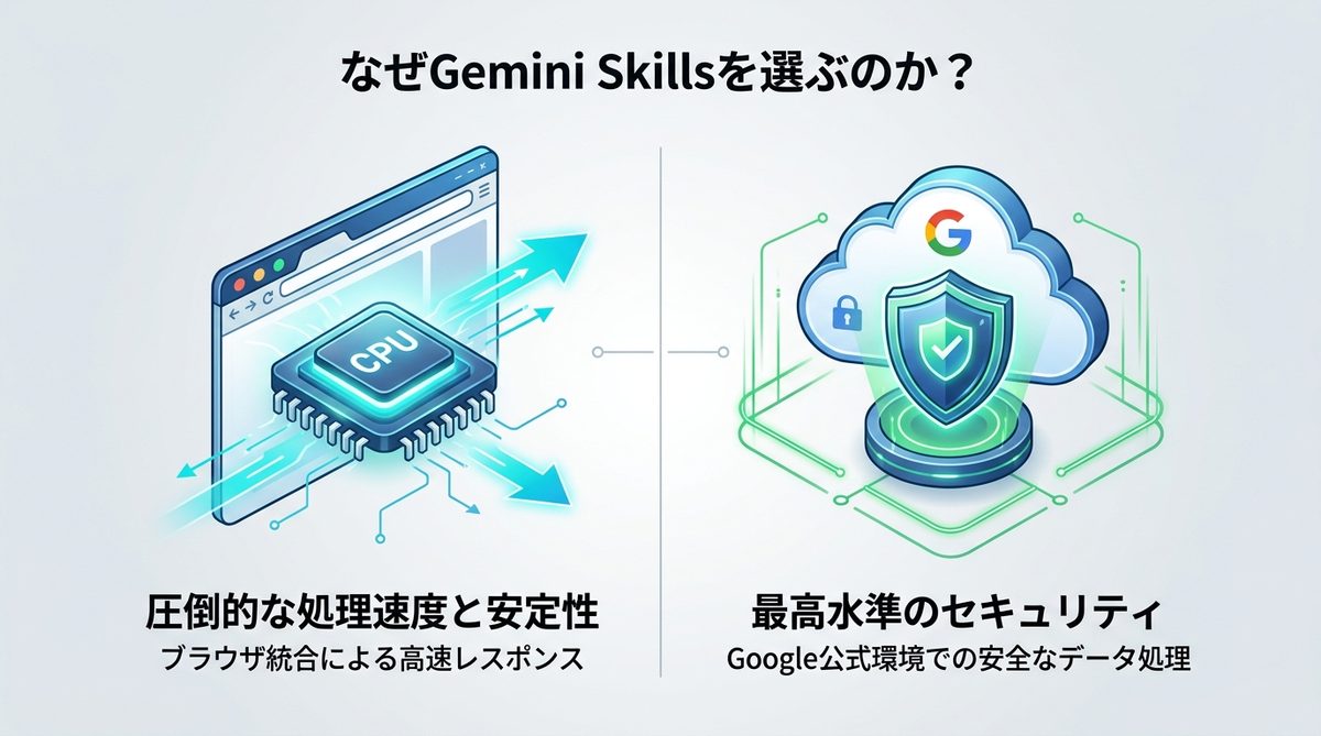 図解：他社ツールより優れているのはなぜ？Google公式機能を選ぶべき理由