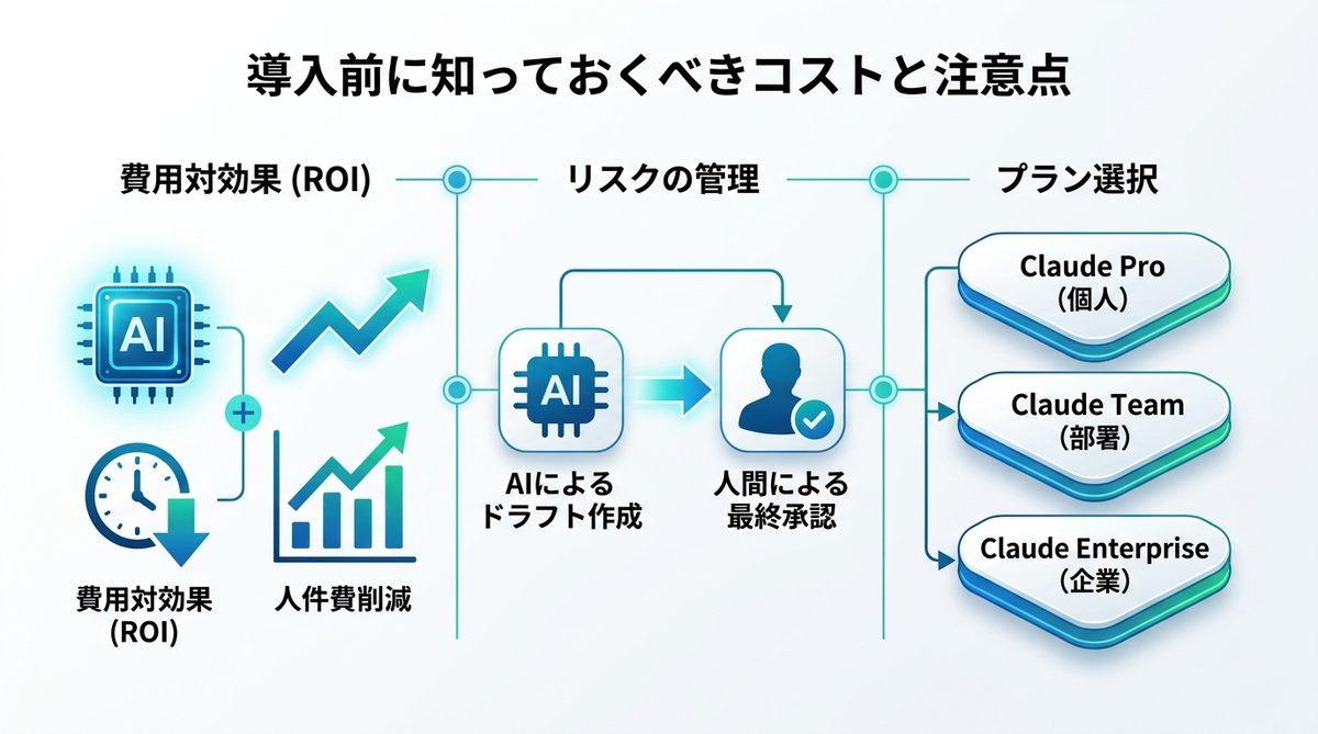 図解：導入前に知っておくべきコストと注意点